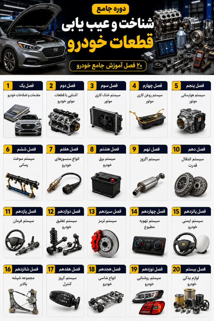 دوره جامع کتاب الکترونیکی شناخت و عیب یابی قطعات خودرو - تصویر 3
